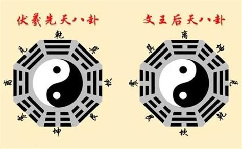 先天八卦鏡|八卦图全解析